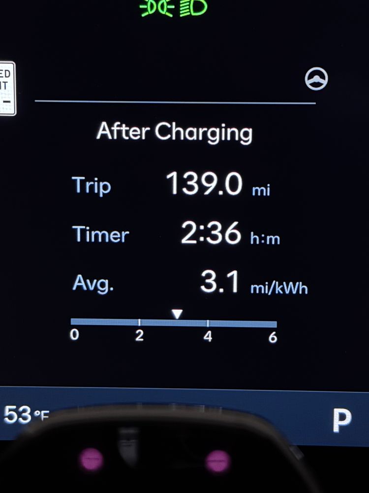 2025 Hyundai Ioniq 5 RWD efficiency statistics. 

139.0mi or 223.7km trip
2 hour and 36 minute trip
Average efficiency of 3.1 mi/kWh or 4.99 km/kWh