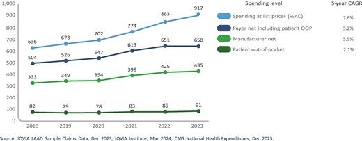 Abstract. Recent concerns over rising drug prices have focused on the role of pharmacy benefit managers or PBMs. While multiple players make up the pharmac