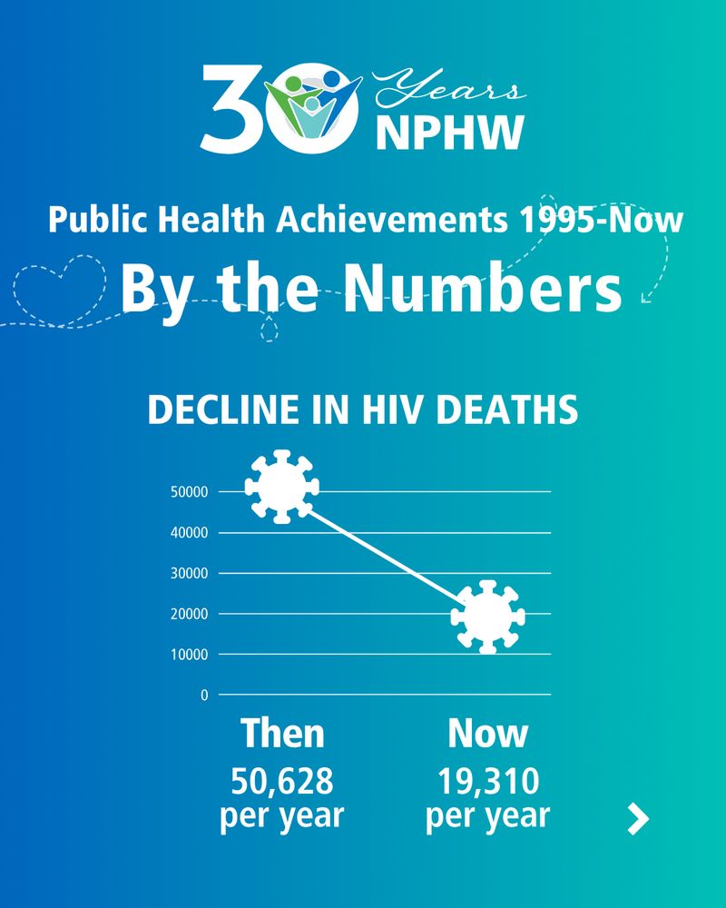 National Public Health Week 2025 Infographic – Public Health Achievements over 30 years. This infographic features a structured layout with text, icons, and numerical data. HIV deaths have decreased by 62% since 1995.