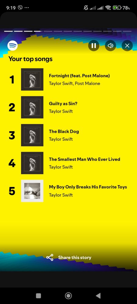 Your top songs
1. Fortnight (feat. Post Malone) 
2. Guilty As Sim?
3. The Black Dog 
4. The Smallest Man Who Ever Lived
5. My Boy Only Breaks His Favourite Toys