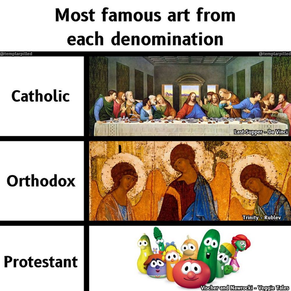 MOST FAMOUS ART FROM EVERY DENOMINATION and it has the last super for Catholic, Trinity by Rublev for Orthodox, and the veggies takes for Protestants because it’s good to make fun of Protestants esp. evangelicals 