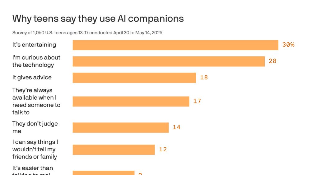 Teens flock to companion bots despite risks
