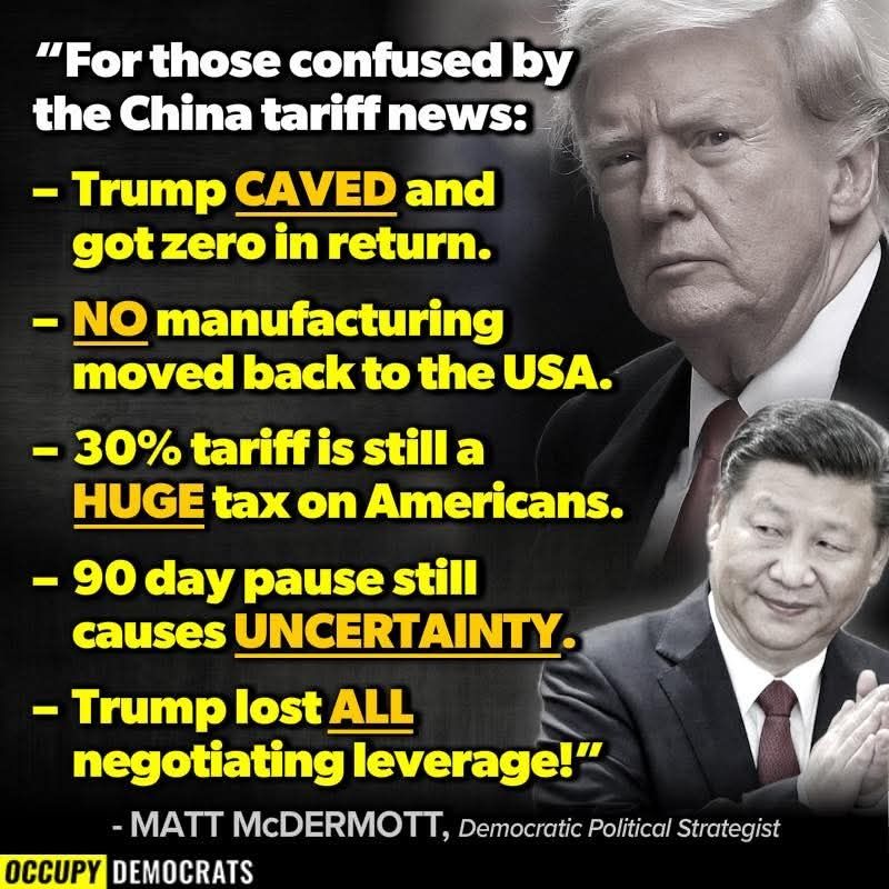 Image with Trump & XiJinping in background. Text:
"For those confused by the China tariff news:
- Trump CAVED and got zero in return.
- NO manufacturing moved back to the USA
- 30% tariff still a HUGE tax on Americans.
- 90 day pause still causes UNCERTAINTY. 
- Trump lost ALL negotiating leverage!"
- Matt McDermott, Democratic Political Strategist 
Occupy Democrats label in lower left corner.