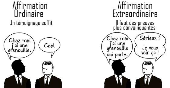 A gauche : Affirmation Ordinaire ; Un témoignage suffit.
"Chez moi, j'ai une grenouille".

A droite : Affirmation Extraordinaire ; Il faut des preuves plus convainquentes
"Chez moi, j'ai une grenouille qui parle."