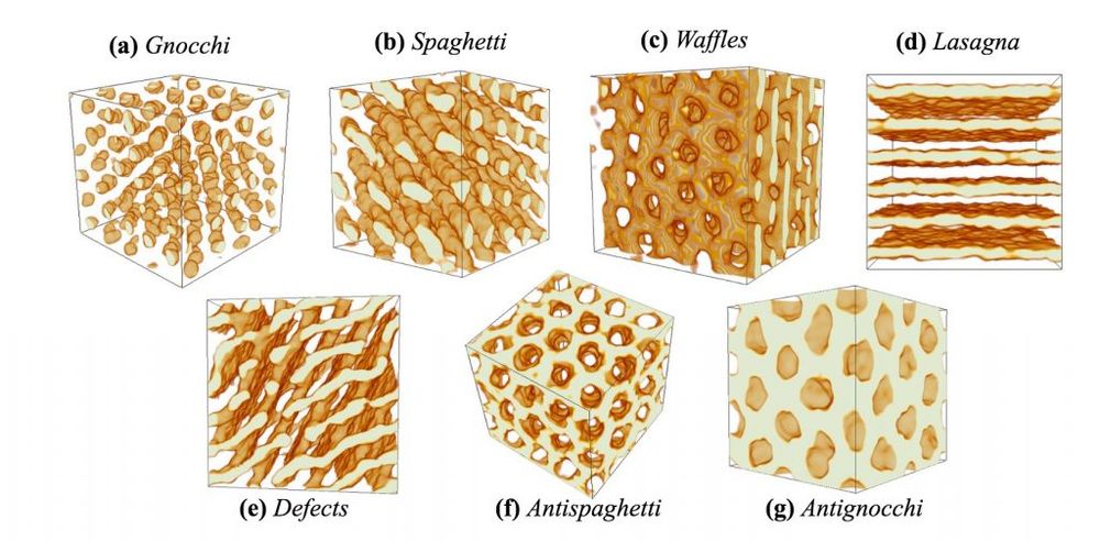 Diagram showing structures of 'nuclear pasta', including Gnocchi (orderly globs), Spaghetti (strands), Waffles (a sort of spongy shape), Lasagna (sheets), Antispaghetti, and Antignocci.