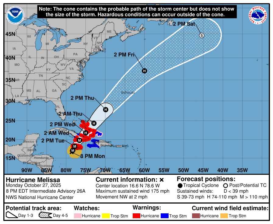A map from the US National Hurricane Center showing Melissa, a category 5 hurricane with 175 mph winds and a pressure of 909 mb, aiming to make direct hits on Jamaica, Cuba, the Bahamas, and the Turks and Caicos over the next 60 hours with only a gradual loss in intensity throughout.