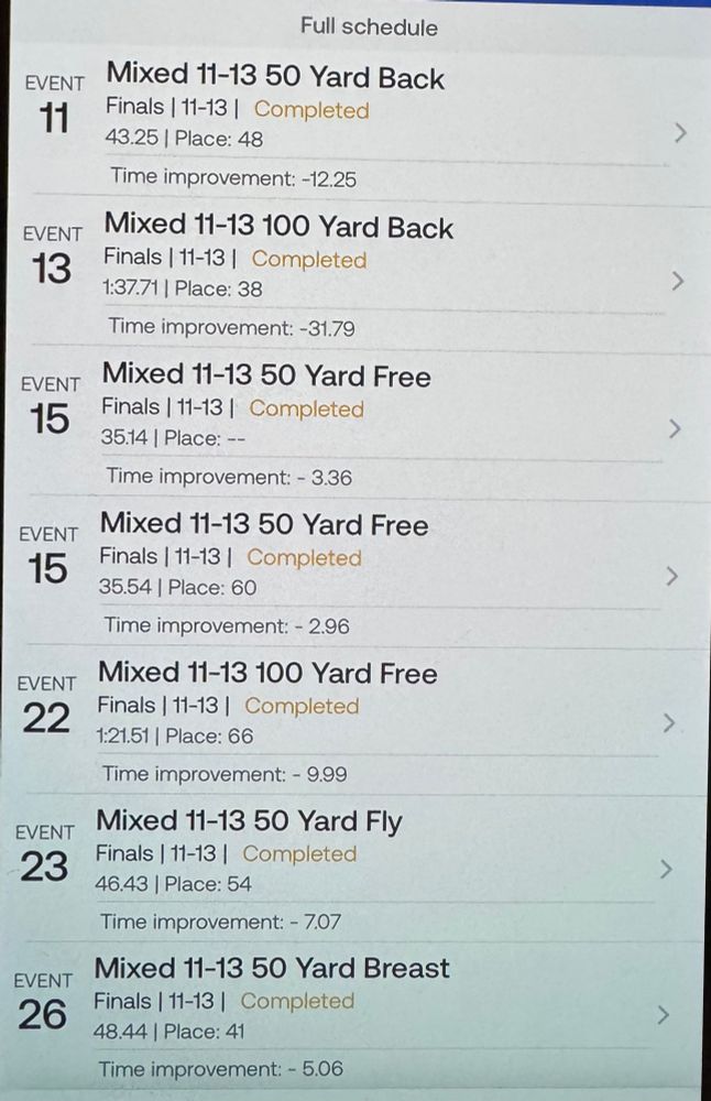 Listings from a swim meet. 