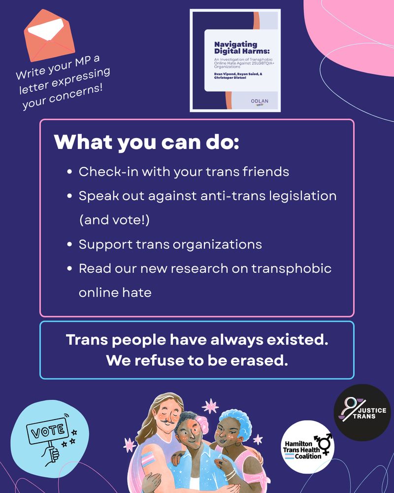 In a box, white text reads, “What you can do: Check-in with your trans friends, speak out against anti-trans legislation (and vote!), Support trans organizations, Read our new research on transphobic online hate. Trans people have always existed. We refuse to be erased.”. Logos of various trans organizations, the research report cover, a cartoon of three trans friends hugging, and a letter and envelope (with text Write your MP a letter expressing your concerns!) are scattered around the page.