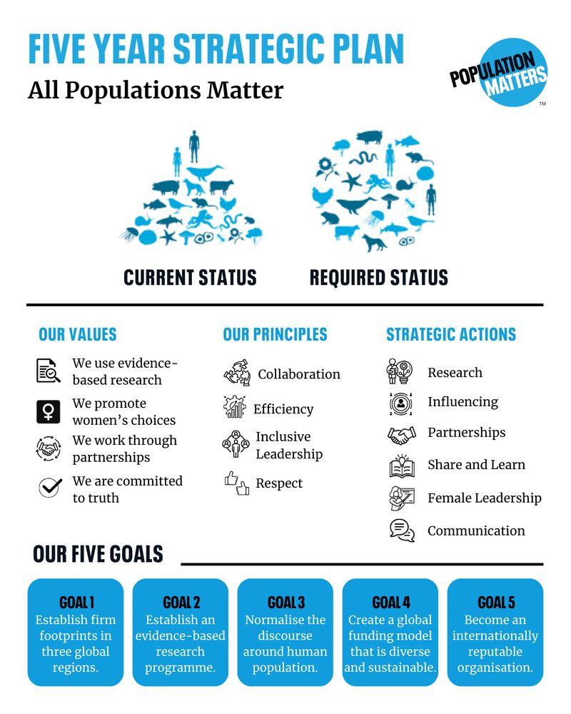 Five year strategic plan
All Populations Matter