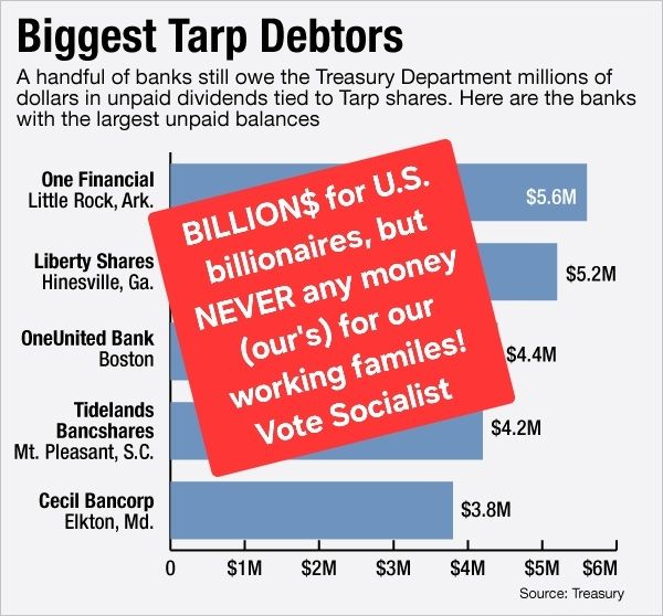 let's fund people's NEED, not capitalists' greed: Oct. 3, 2008, the @GOP & @DNC "gifted" banks $700 BILLION in OUR $$$ to "bailout" billionaires, not us, the exploited workers!

Bankers NEVER paid us back & they won't loan to us! Wall Street & the CEOs DELIBERATELY "gamble" when they "lose" billions, the U.S. gov has to gift them OUR money!
Vote socialist Abolish #ICE defund anti-Palestinian genocide NOW 
 https://www.liberationnews.org/surprise-decision-keeps-html/