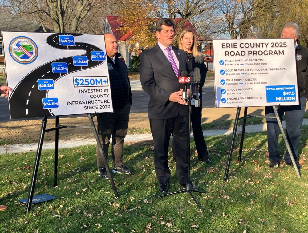 Since 2020, we've invested $250.1 million - a quarter of a billion dollars - in our road and bridge infrastructure! That's why today I was pleased to join @eriecountydpw Commissioner William Geary and Deputy Commissioner Karen Hoak on Maryvale Drive in Cheektowaga to highlight our 2025 investment of $47.5 million. 

Since 2020 we've rebuilt more than 600 miles of roads, half of our county roads. It's all part of my commitment to do our part to ensure your drive is as smooth as possible.