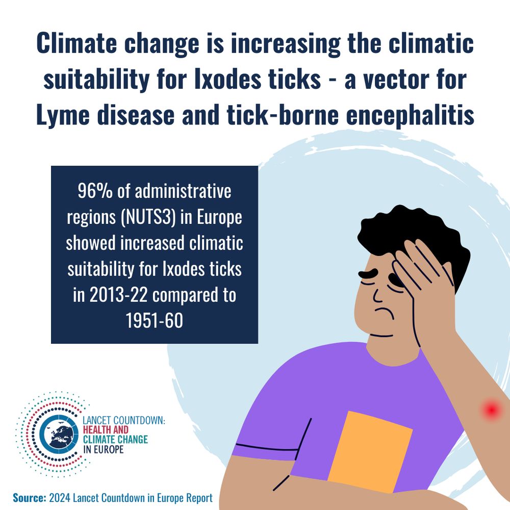 Climate change is increasing climatic suitability for Ixodes ticks - a vector for Lyme disease and tick-borne encephalitis