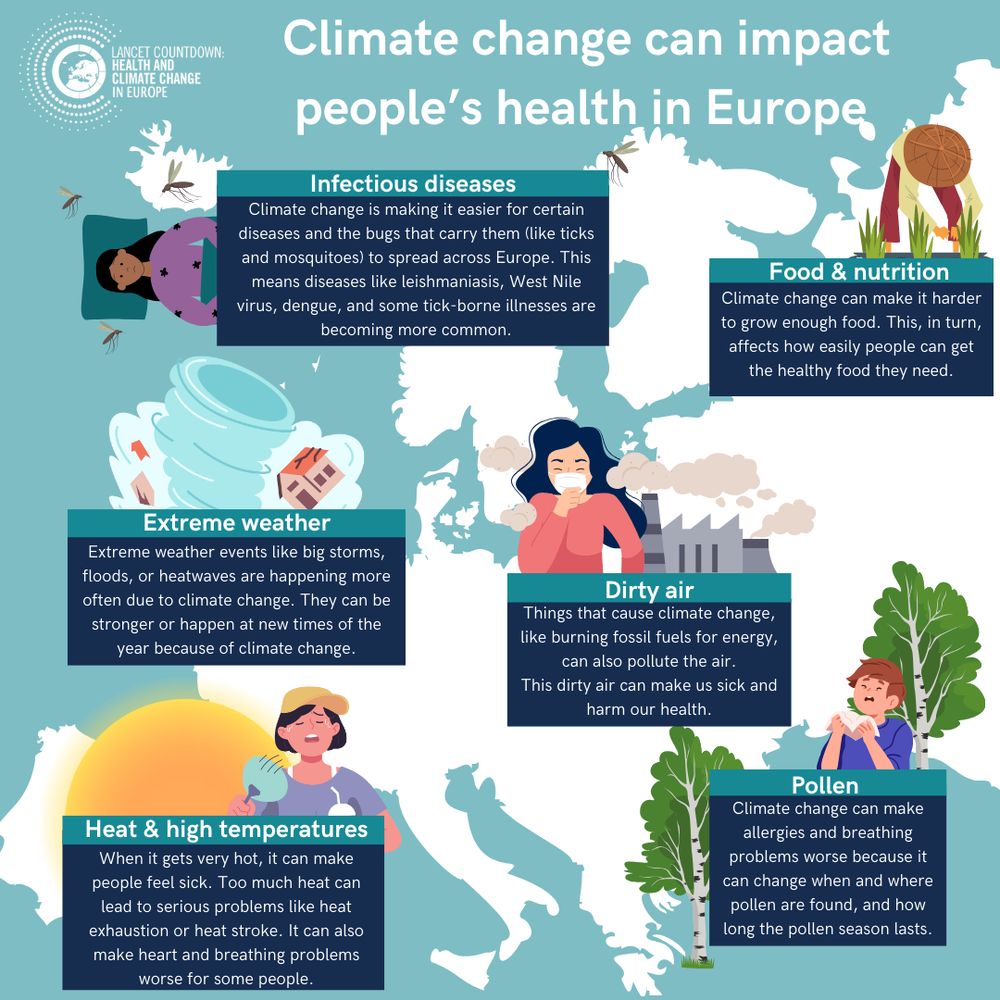 Climate change can impact people's health in Europe