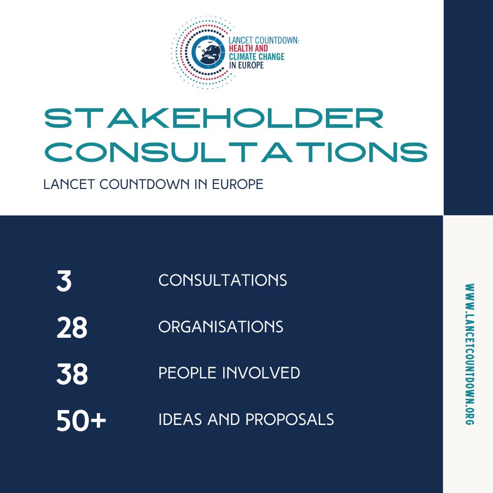 Stakeholder Consultations of the Lancet Countdown in Europe: 3 consultations involving 38 people from 28 organisations, resulting in more than 50 ideas and proposals discussed