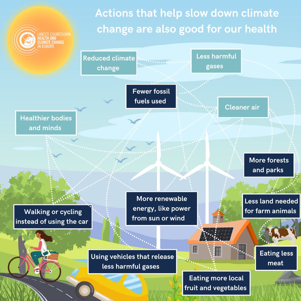 Actions that help slow down climate change are also good for our health