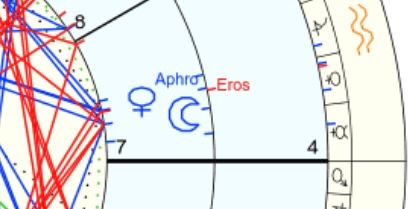Another section of the same synastry chart with inner wheel in blue showing a 7th house Aqua Venus + Moon conjunct my friends Eros in the 4th in red outer wheel.