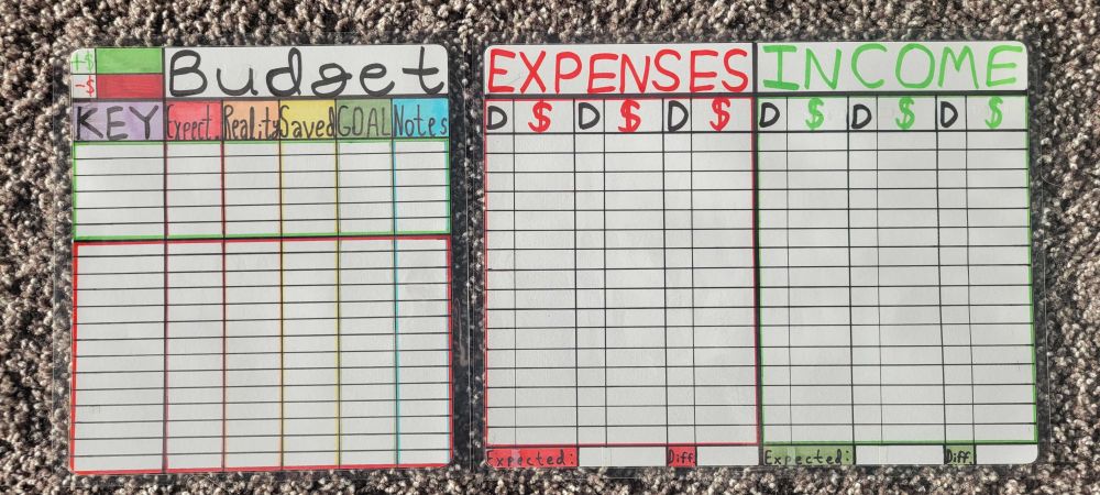 Paper templates for overall budget (left) and expenses vs income (right). Made with colored markers and coded green for income, and red for expenses. 