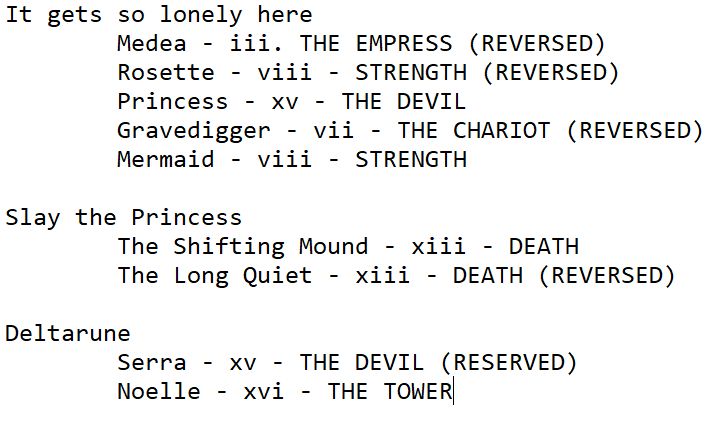 It gets so lonely here
	Medea - iii. THE EMPRESS (REVERSED)
	Rosette - viii - STRENGTH (REVERSED)
	Princess - xv - THE DEVIL
	Gravedigger - vii - THE CHARIOT (REVERSED)
	Mermaid - viii - STRENGTH

Slay the Princess
	The Shifting Mound - xiii - DEATH
	The Long Quiet - xiii - DEATH (REVERSED)

Deltarune
	Serra - xv - THE DEVIL (RESERVED)
	Noelle - xvi - THE TOWER