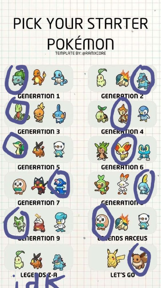 A "pick your starter Pokémon" image

Bulbasaur, Totodile, Treecko, Chimchar, Snivy, Fennekin, Popplio, Sobble, Sprigatito, Rowlet, and Eevee are circled

Below the section for Legends Z-A I wrote "idk" because I haven't decided yet