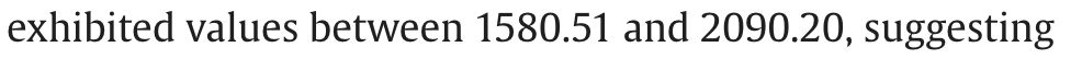 screenshot with text "exhibited values between 1580.51 and 2090.20, suggesting" 