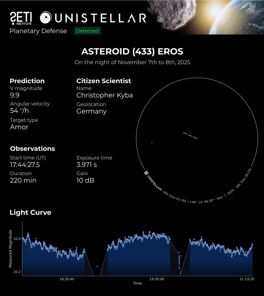 Image that shows the result of observations of the asteroid Eros. At right is a circle showing the field of view with a dashed line showing where the asteroid traveled, and at the bottom is a light curve that looks vaguely like a sine wave with two gaps where I looked at some other object.