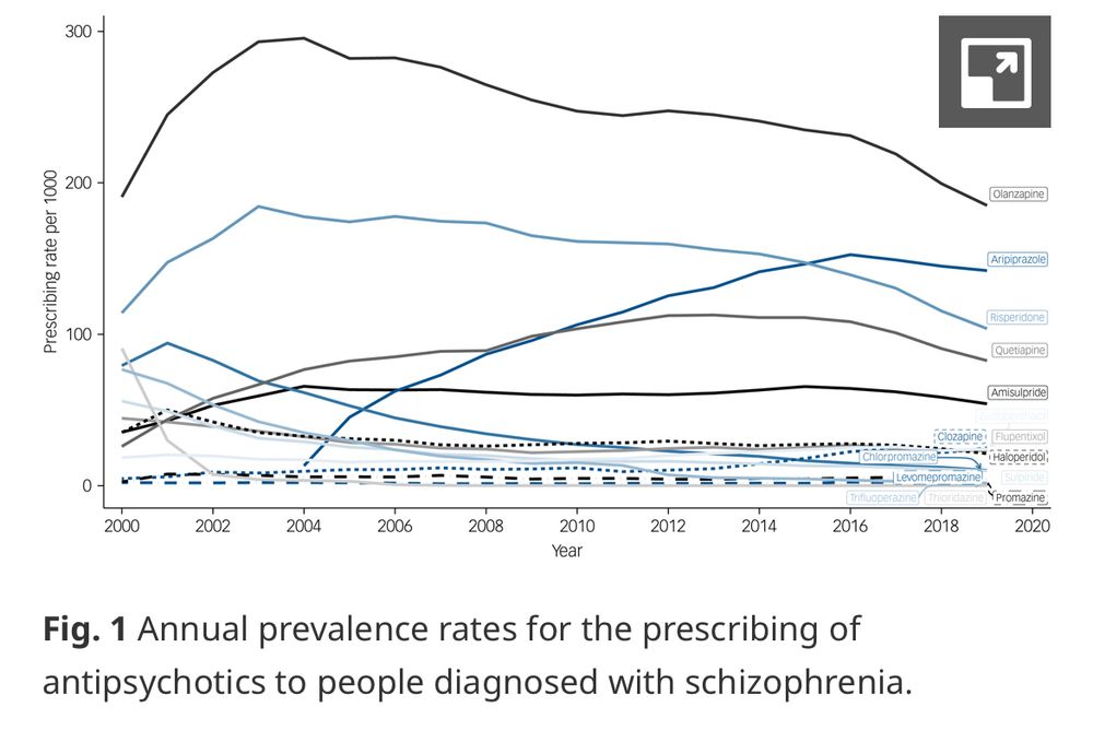 Figure showing prescription trends