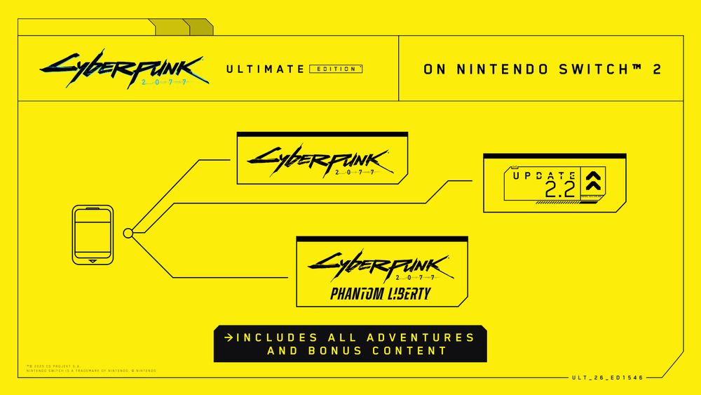 A yellow and black graphic shows what’s included in Cyberpunk 2077 Ultimate Edition on Nintendo Switch 2. Technological imagery shows the Cyberpunk 2077 base game, Phantom Liberty expansion, and Update 2.2. Text reads, “Includes all adventures and bonus content.”
