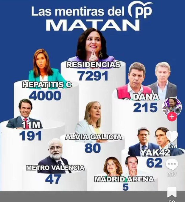 Casos de corruPPción del PP más genocida.