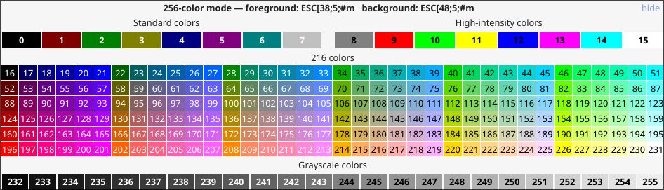 a table showing 8bit color codes for ANSI

there are 8 standard ones and 8 high contrast ones which are just high contrast versions of the 8 standard ones

then there are 216 different colors, which are 6x6x6 color cube

and then there are 24 gray colors of varying brightness

source of the image is wikipedia