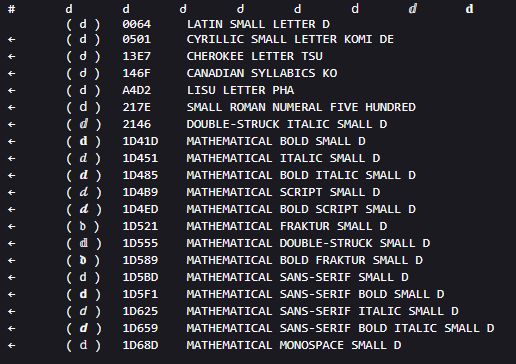 a screenshot of a text document listing all the Unicode characters that look like the latin letter 'd' 