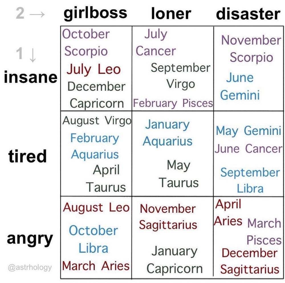 Astrology chart 