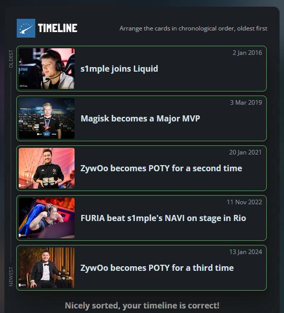 HLTV Daily Timeline Game 17 Jul 2025 🕐 ➖ Event 1: ✅ 🕑 ➖ Event 2: ✅ 🕒 ➖ Event 3: ✅ 🕓 ➖ Event 4: ✅ 🕔 ➖ Event 5: ✅ I got 5/5 correct events! Think you're better at Counter-Strike history? Have your own go at https://www.hltv.org/game/timeline