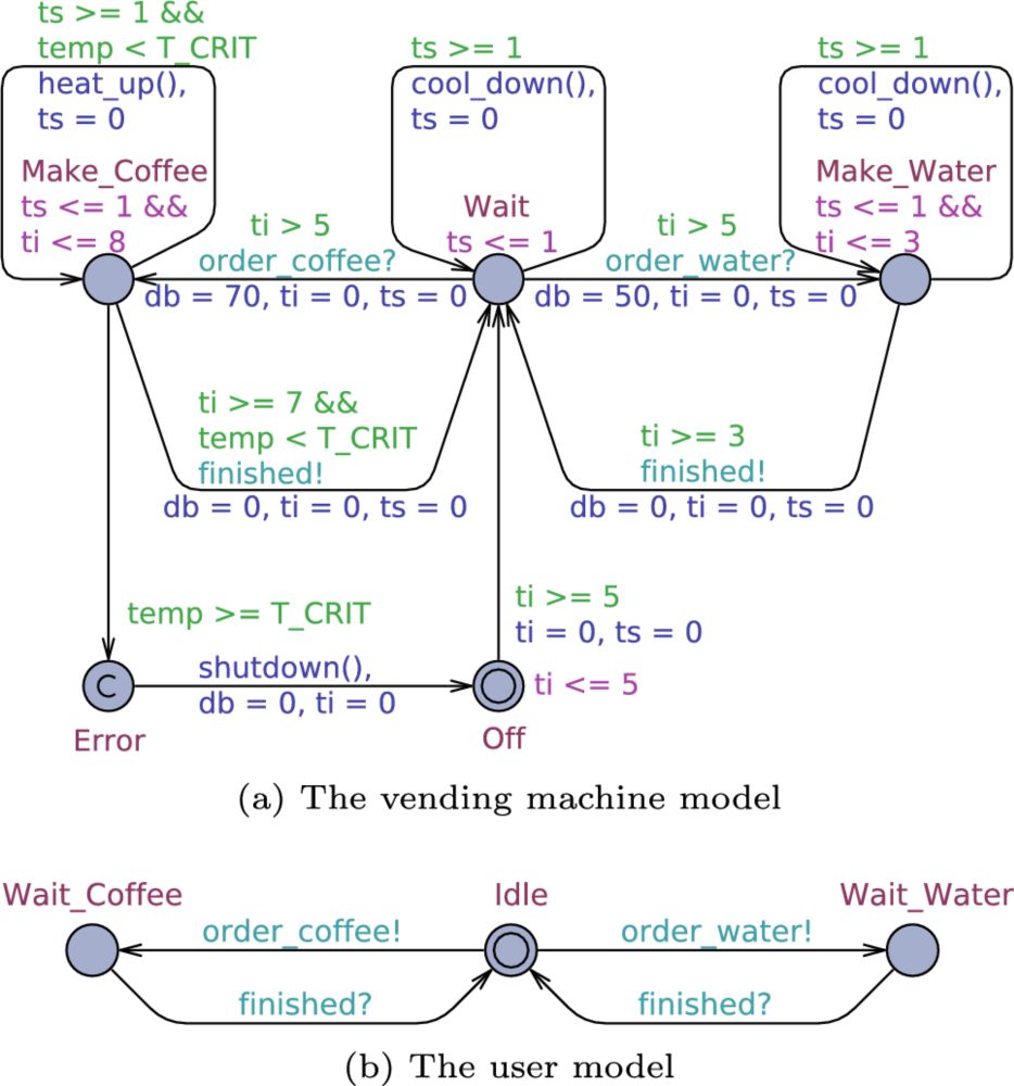 A model template for reachability-based containment checking of imprecise observations in timed automata - Software and Systems Modeling