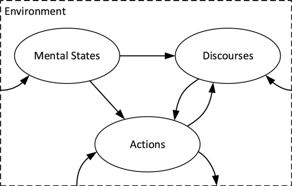 IAT/ML: a metamodel and modelling approach for discourse analysis - Software and Systems Modeling