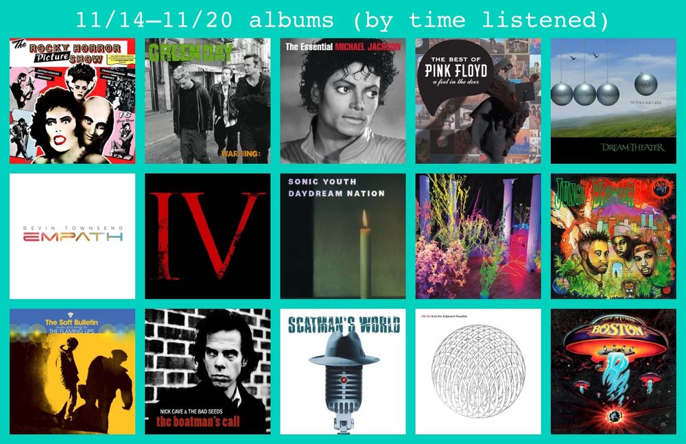11/14–11/20 albums (by time listened):

Top row:
• THE ROCKY HORROR PICTURE SHOW (ORIGINAL SOUNDTRACK) – various artists [1:54:57]
• WARNING – Green Day [1:35:24]
• THE ESSENTIAL MICHAEL JACKSON – Michael Jackson [1:30:42]
• A FOOT IN THE DOOR: THE BEST OF PINK FLOYD – Pink Floyd [1:19:25]
• OCTAVARIUM – Dream Theater [1:15:45]

Middle row: 
• EMPATH – Devin Townsend [1:14:08]
• GOOD APOLLO, I'M BURNING STAR IV, VOLUME ONE: FROM FEAR THROUGH THE EYES OF MADNESS – Coheed And Cambria [1:11:21]
• DAYDREAM NATION – Sonic Youth [1:10:42]†
• WAREHOUSE: SONGS AND STORIES – Hüsker Dü [1:09:28]†
• DONE BY THE FORCES OF NATURE – Jungle Brothers [1:00:32]†

Bottom row: 
• THE SOFT BULLETIN – The Flaming Lips [0:58:24]
• THE BOATMAN'S CALL – Nick Cave & The Bad Seeds [0:57:34]†
• SCATMAN'S WORLD – Scatman John [0:56:56]
• AND THE ADJACENT POSSIBLE – OK Go [0:55:29]
• BOSTON – Boston [0:55:15]†

(† denotes that this album is present because of the 1001 Albums Generator.)