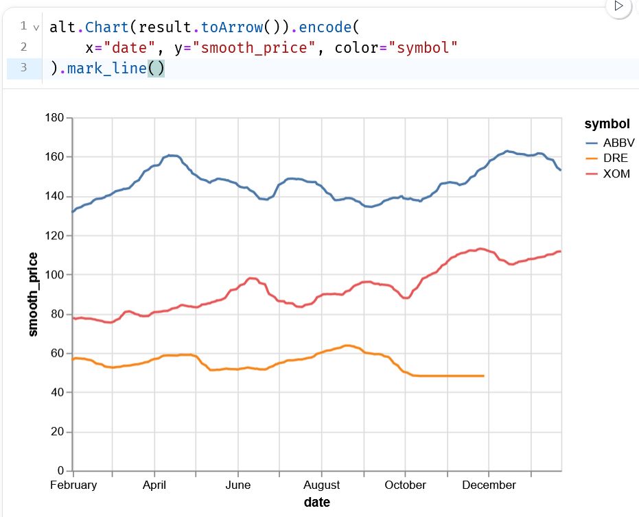 Plot of PySpark dataframe after converting it to PyArrow