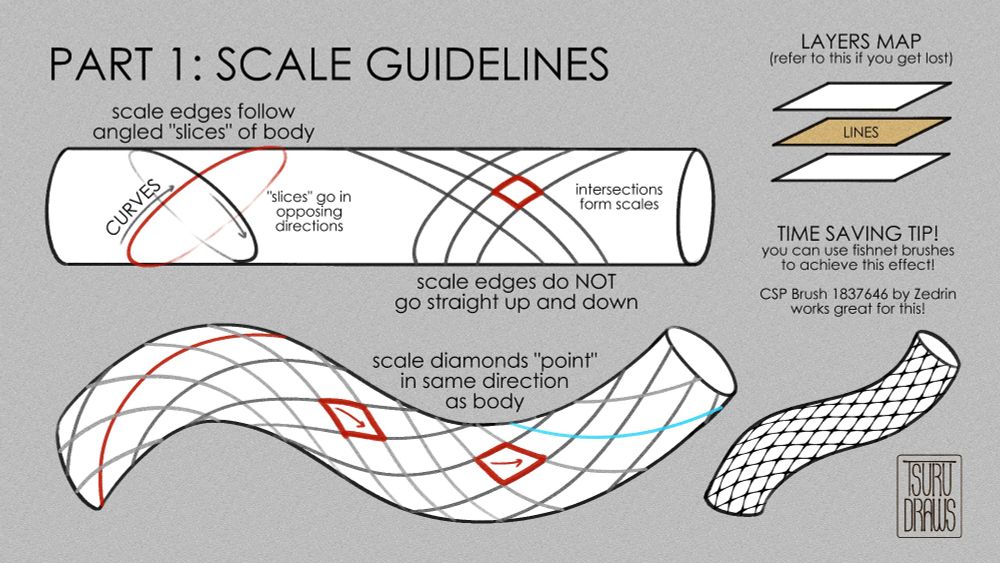 tut part 1: guidelines and csp brush tip
