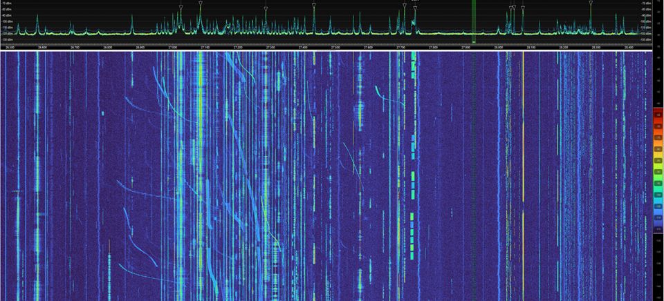 An image of a spectrogram, which is a visual representation of the spectrum of frequencies of a signal as it varies with time. The top part of the image shows a waveform or frequency spectrum in a green line graph, with frequency peaks marked. The bottom part of the image consists of a heat map in shades of blue, green, yellow, and red, representing the intensity of various frequencies over time. Brighter colors indicate stronger signals, while darker areas represent weaker signals or noise. Most of the signals in the waterfall are more or less straight lines, but some signals, mostly between 26.8 and 27.8 megahertz, change frequency rapidly with time. The imprints they make on the waterfall have been called "S"s or "Fish hooks" because of their shapes.