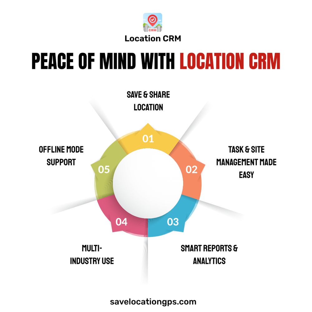 Peace of Mind with Location CRM