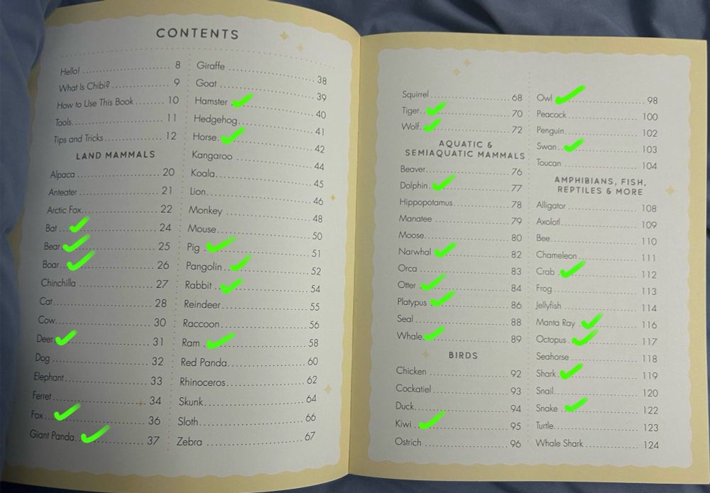 Table of contents of the book that the animal drawings are from, marking what animals have been completed and leaving what remains clear