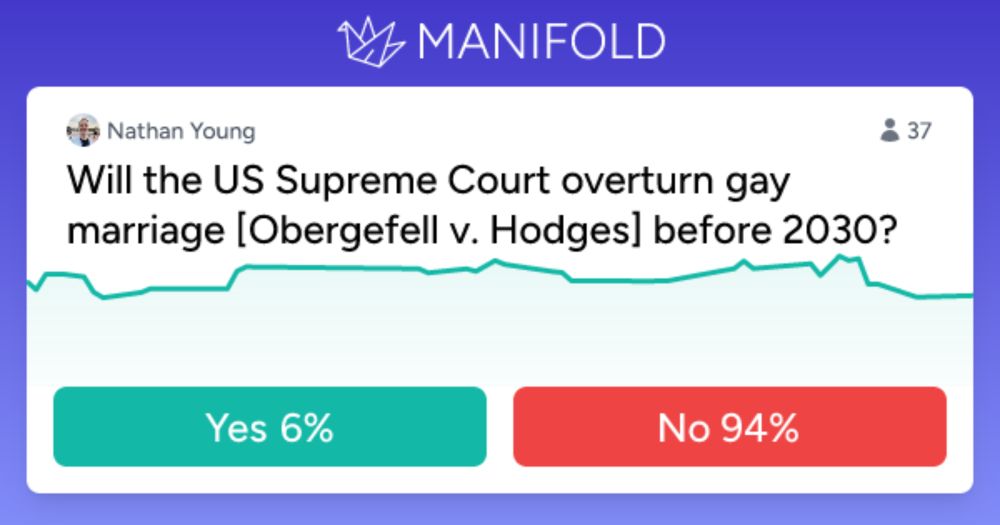 6% chance.