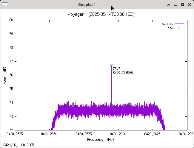 Voyager carrier as received in Dwingeloo.