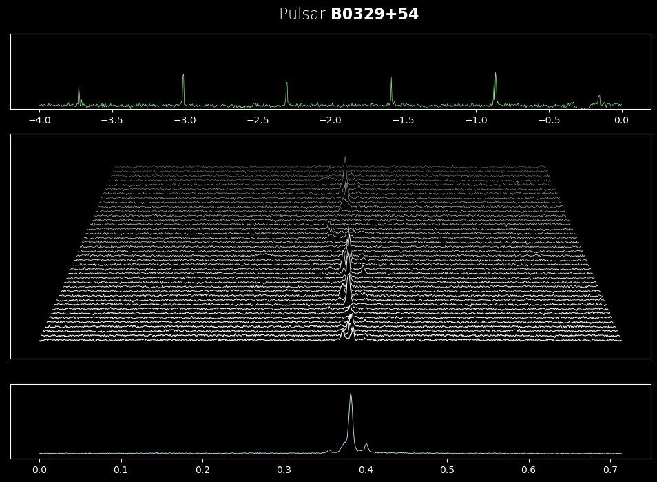 Pulsar B0329+54 live view in the Dwingeloo Radio Telescope.