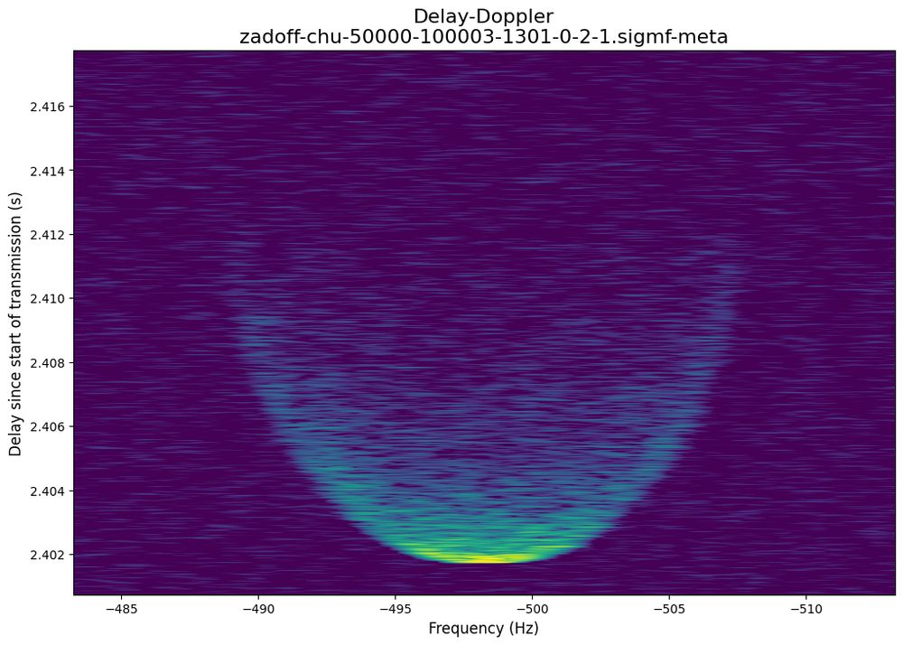Delay-Doppler plot of Zadoff-Church sequence bounced off the moon.
