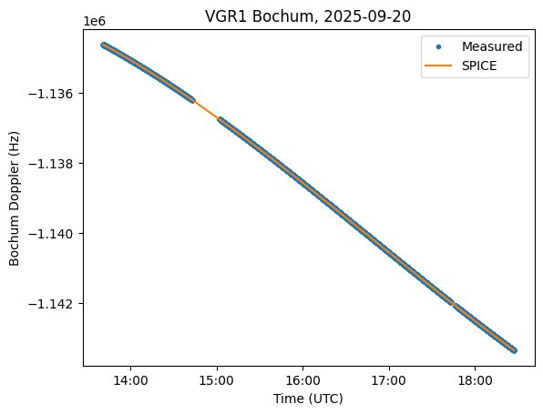 Voyager-1 Doppler measured in Bochum.