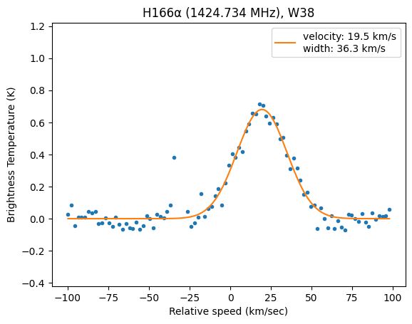 H116⍺ RRL as measured in Dwingeloo.