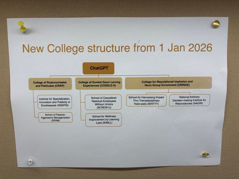 An org chart in ANU branding titled "new College structure from 1 Jan 2026". At the top of the chart is "Chat GPT", below are various acronyms evoking recent ANU CMPs, e.g.: "College for Reputational Implosion and Nous Group Enrichment"  or "CRINGE" and "School for Wellness Improvement by Learning Less" or "SWILL"