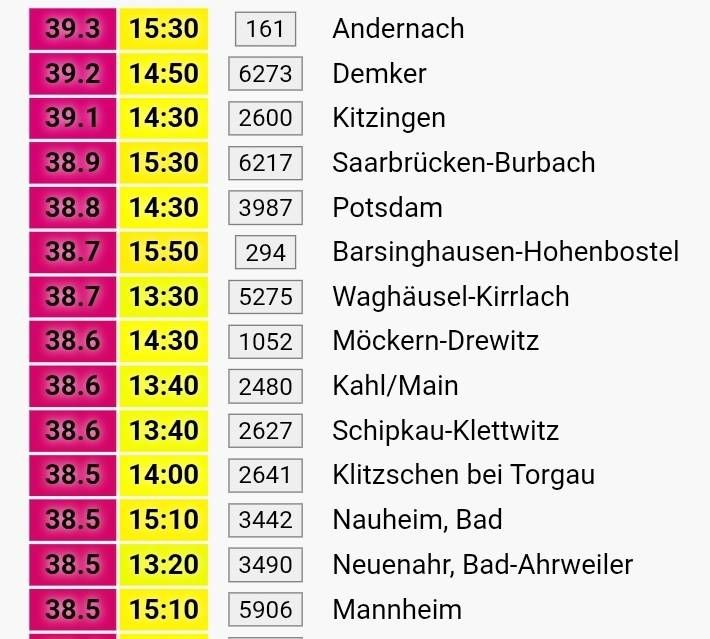 List of temperature highs above 38.5 °C on 2 Jun in Germany.