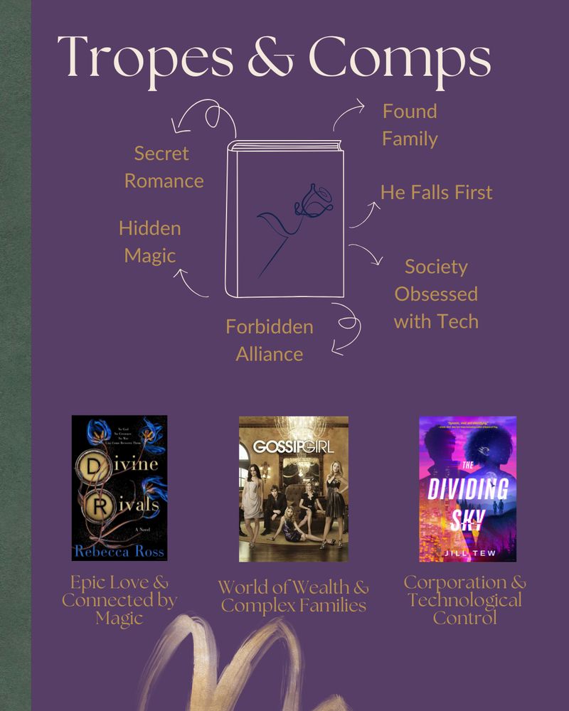 Tropes: Found Family, Secret Romance, Hidden Magic, He Falls First, Society Obsessed with Tech, and Forbidden Alliance

Comps: DIVINE RIVALS (Epic Love & Connected by Magic), GOSSIP GIRL (World of Wealth & Complex Families), and THE DIVIDING SKY (Corporation & Technological Control)