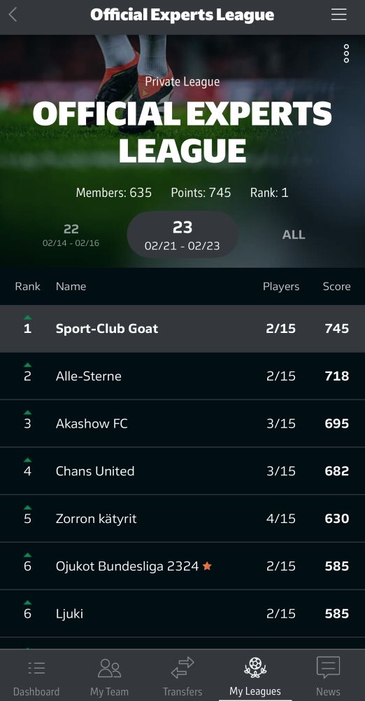 A screenshot of my team sport club goat in first place of the official experts league 